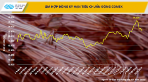 Giá dầu thế giới hạ nhiệt do điều chỉnh kỳ vọng thị trường